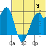 Cape Mordvinof tide chart for Wednesday, July 3, 2024