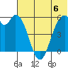 Cape Mordvinof tide chart for Saturday, July 6, 2024