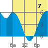 Cape Mordvinof tide chart for Sunday, July 7, 2024