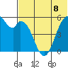 Cape Mordvinof tide chart for Monday, July 8, 2024