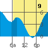 Cape Mordvinof tide chart for Tuesday, July 9, 2024