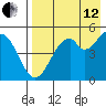 Cape Mordvinof tide chart for Monday, August 12, 2024
