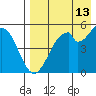 Cape Mordvinof tide chart for Tuesday, August 13, 2024