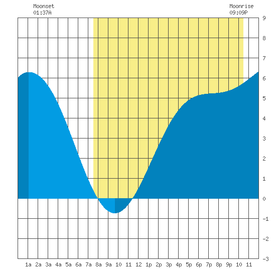 Cape Mordvinof tide chart for Thursday, August 15, 2024