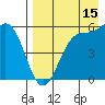 Cape Mordvinof tide chart for Thursday, August 15, 2024