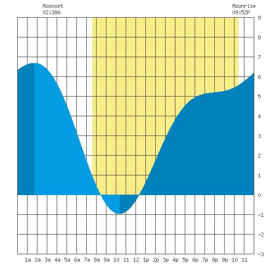 Cape Mordvinof tide chart for Friday, August 16, 2024