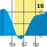Cape Mordvinof tide chart for Friday, August 16, 2024