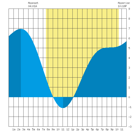 Cape Mordvinof tide chart for Saturday, August 17, 2024