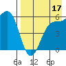 Cape Mordvinof tide chart for Saturday, August 17, 2024