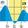 Cape Mordvinof tide chart for Monday, August 19, 2024