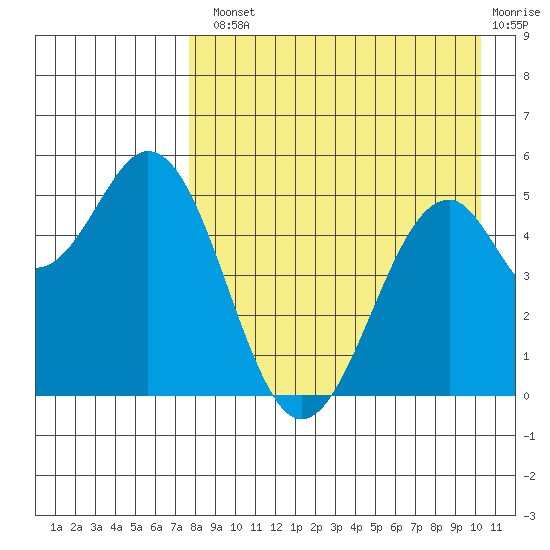 Cape Mordvinof tide chart for Tuesday, August 20, 2024