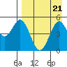Cape Mordvinof tide chart for Wednesday, August 21, 2024
