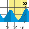 Cape Mordvinof tide chart for Thursday, August 22, 2024