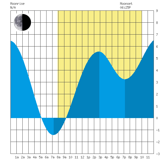 Cape Mordvinof tide chart for Monday, August 26, 2024