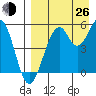 Cape Mordvinof tide chart for Monday, August 26, 2024