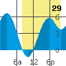 Cape Mordvinof tide chart for Thursday, August 29, 2024