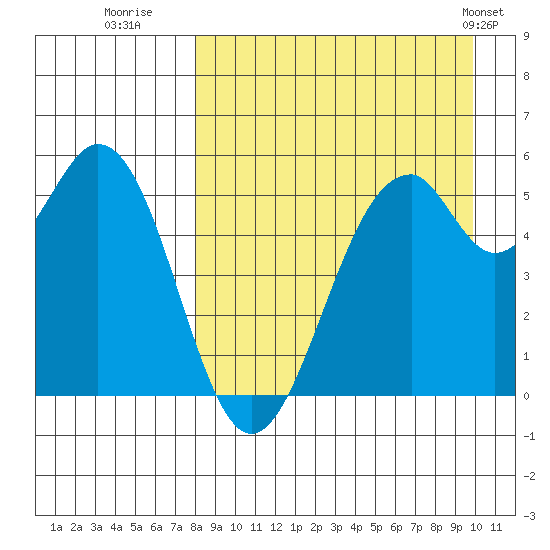 Cape Mordvinof tide chart for Friday, August 30, 2024