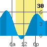 Cape Mordvinof tide chart for Friday, August 30, 2024