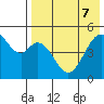 Cape Mordvinof tide chart for Wednesday, August 7, 2024