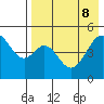 Cape Mordvinof tide chart for Thursday, August 8, 2024