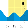 Cape Mordvinof tide chart for Friday, August 9, 2024