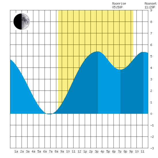 Cape Mordvinof tide chart for Tuesday, September 10, 2024