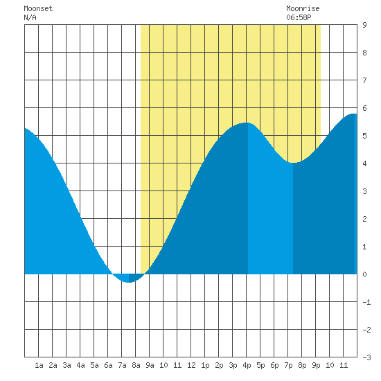 Cape Mordvinof tide chart for Wednesday, September 11, 2024