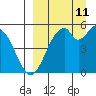Cape Mordvinof tide chart for Wednesday, September 11, 2024
