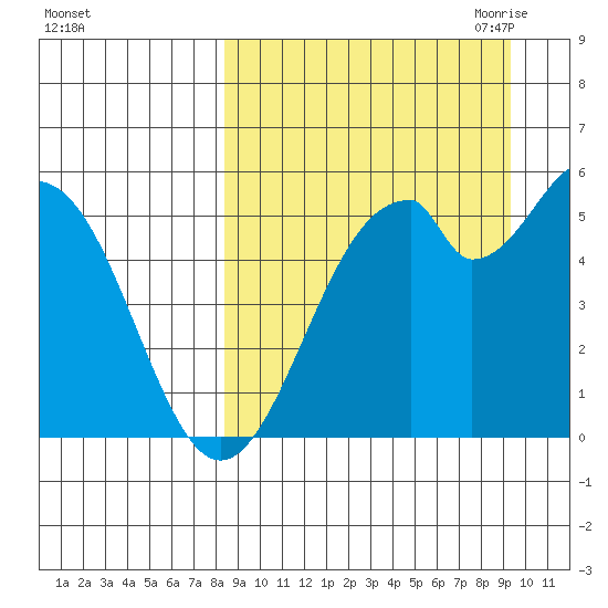 Cape Mordvinof tide chart for Thursday, September 12, 2024