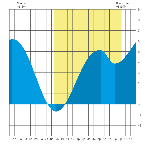 Cape Mordvinof tide chart for Friday, September 13, 2024