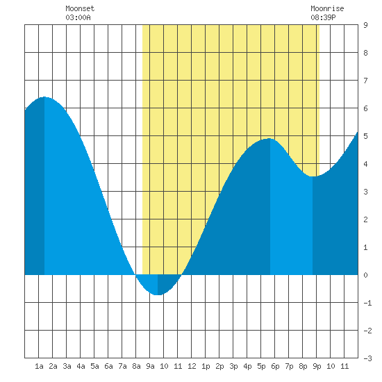 Cape Mordvinof tide chart for Saturday, September 14, 2024