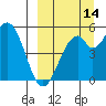 Cape Mordvinof tide chart for Saturday, September 14, 2024