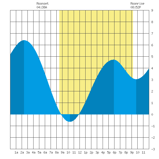 Cape Mordvinof tide chart for Sunday, September 15, 2024