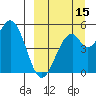 Cape Mordvinof tide chart for Sunday, September 15, 2024