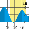 Cape Mordvinof tide chart for Monday, September 16, 2024