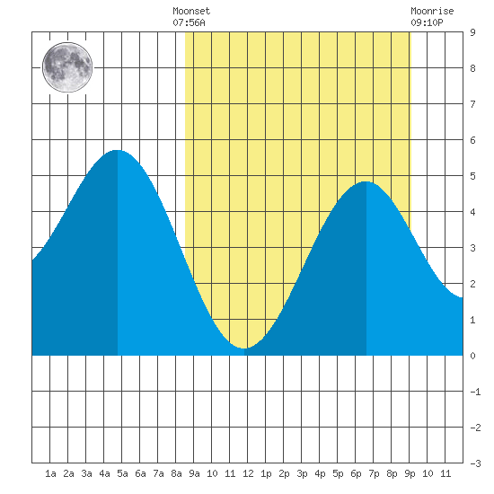 Cape Mordvinof tide chart for Tuesday, September 17, 2024