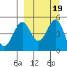Cape Mordvinof tide chart for Thursday, September 19, 2024