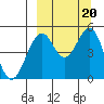 Cape Mordvinof tide chart for Friday, September 20, 2024