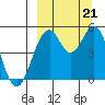Cape Mordvinof tide chart for Saturday, September 21, 2024