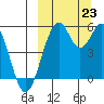 Cape Mordvinof tide chart for Monday, September 23, 2024