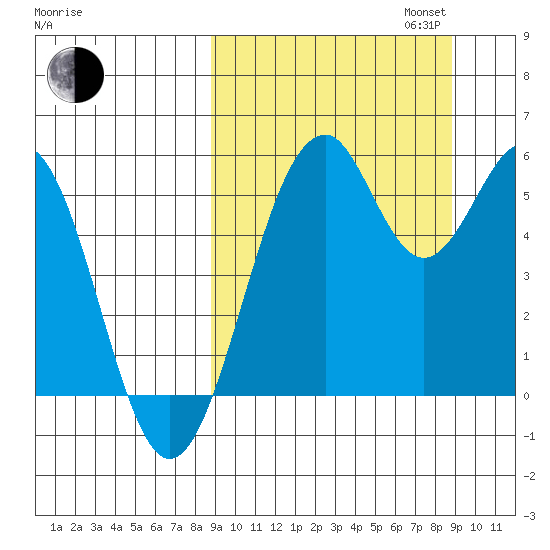 Cape Mordvinof tide chart for Tuesday, September 24, 2024