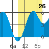 Cape Mordvinof tide chart for Thursday, September 26, 2024