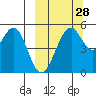 Cape Mordvinof tide chart for Saturday, September 28, 2024