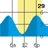 Cape Mordvinof tide chart for Sunday, September 29, 2024