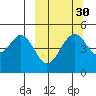 Cape Mordvinof tide chart for Monday, September 30, 2024
