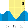 Cape Mordvinof tide chart for Tuesday, September 3, 2024