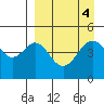 Cape Mordvinof tide chart for Wednesday, September 4, 2024