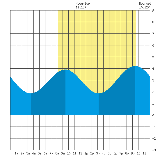 Cape Mordvinof tide chart for Thursday, September 5, 2024