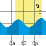Cape Mordvinof tide chart for Thursday, September 5, 2024