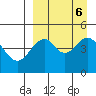 Cape Mordvinof tide chart for Friday, September 6, 2024